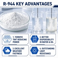 Dioxyde de titane blanc de qualité industrielle Liangjiang R944, poudre de rutile TiO2, pureté 94,2 %, CAS n° Applications de peinture sur plastique