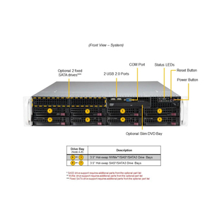 SuperServer SYS-621P-TR 2U Serveur Barebone pour Applications Intensives en Calcul, Socket LGA-4677, Processeur Intel Xeon de 5ème Génération - Product Image 5