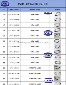 Câble de déverrouillage de poignée intérieure de porte avant pour fournisseur en gros 81371-1E000 compatible <span class=keywords><strong>Kia</strong></span> <span class=keywords><strong>Rio</strong></span> Hyundai Accent 2006-2011 - Product Image 3