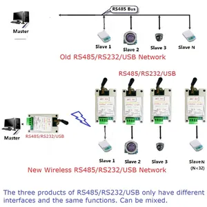 RT4AE01 RS485/RS232/USB เครื่องรับส่งสัญญาณเครือข่ายแม่-ทาสไร้สาย FSK GFSK 433M 868M Uhf FR โมดูลบอร์ด RT4AE01