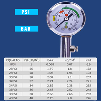 Air Pressure Gauge Balls Built-in Release Valve Accurate Dual Scale PSI/Bar Metal Barometer Training Use Model KSE-006G China