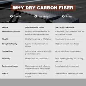 Faldón Lateral de Fibra de Carbono Seca para Automóviles, Pieza de Carrocería Aero, G05 Lci para <span class=keywords><strong>BMW</strong></span> Serie X5 <span class=keywords><strong>2023</strong></span> en Adelante - Product Image 6