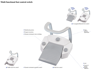 Tıbbi profesyonel diş tedavisi büyük diş klinikleri ve hastaneler için uygun LED ışıkları ile kapsamlı sandalye - Product Image 2