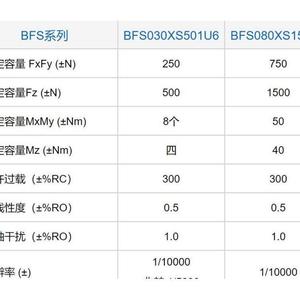 เซ็นเซอร์วัดแรงแบบ 6 แกน Leptrino PFS055YA501U6 เซ็นเซอร์วัดแรงโน้มถ่วง ตรวจจับแรงเคลื่อนที่ - Product Image 2