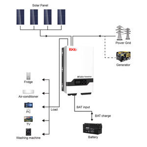 분리형 단상 120v/240vac 3kw 4kw 5kw <span class=keywords><strong>6kw</strong></span> 오프 그리드 전력 태양광 인버터 48v 에너지 저장용 - Product Image 3