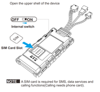 Carte SIM 4G IoT mondiale uniquement pour les dispositifs de suivi GPS