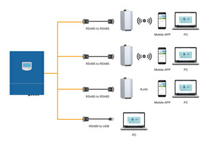 Controlador de Carga Híbrido Eólico Solar de 10kw - Product Image 4