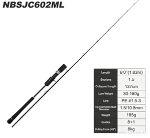 Caña de Pescar de Fibra de Carbono Ultra Resistente de 2 Piezas para Pesca Lenta, Pesca en Agua Salada, Pesca en Roca, Venta al por Mayor de Fábrica, Caña de Pescar con Señuelos - Product Image 5