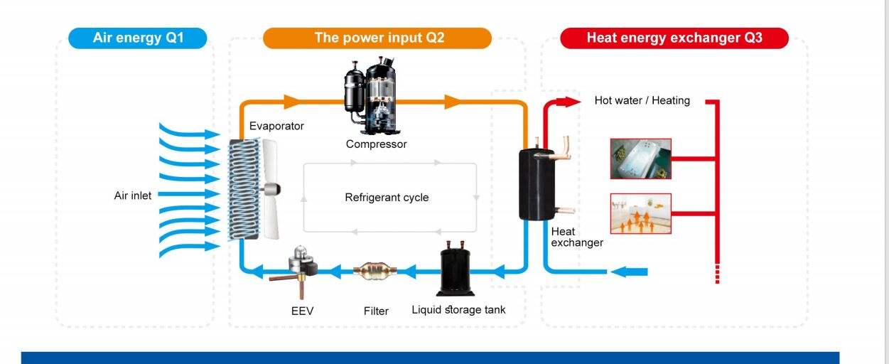 Refrigeration Cycle Heat Exchanger Pump System 40KW, 72KW, 90KW