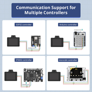 Visual Question Answer: guarda un'immagine acquisita dalla sua fotocamera <span class=keywords><strong>e</strong></span> risponde alle domande. Riconoscimento intelligente degli oggetti WonderLLM Ai. - Product Image 3