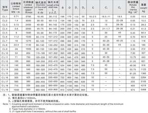 Conexión del eje del engranaje del tambor de alto par Acoplamiento flexible helicoidal Acoplamiento del engranaje - Product Image 3