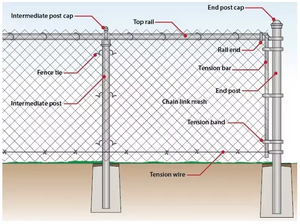 รั้วสนามกีฬา รั้วสนามหญ้า รั้วความปลอดภัยสูง ดูแลง่าย วัสดุเคลือบพีวีซีชุบสังกะสี แบบฝัง - Product Image 3