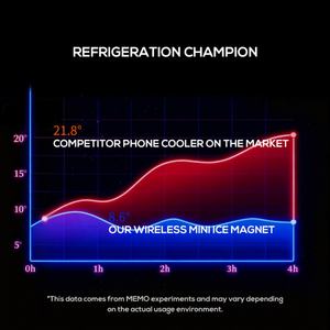 Refroidisseur de téléphone mobile MEMO CX14 avec batterie amovible de 2000 mAh, refroidissement rapide pour le jeu, avec clip dorsal - Product Image 4