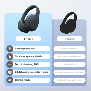 Auriculares Inalámbricos Tribit con Cancelación de Ruido Activa (ANC), Over-Ear, V6.0, Controlador de 40 mm, Plegables, Batería de Larga Duración, Auriculares Estéreo - Product Image 5