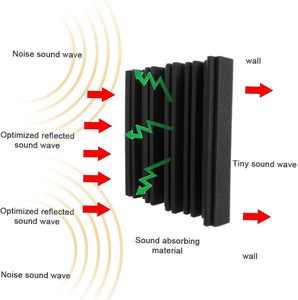 Gạch xốp âm thanh hiện đại cho nhà & văn phòng cách âm & khử tiếng ồn thiết kế mô hình 3D cho phòng thu âm - Product Image 4