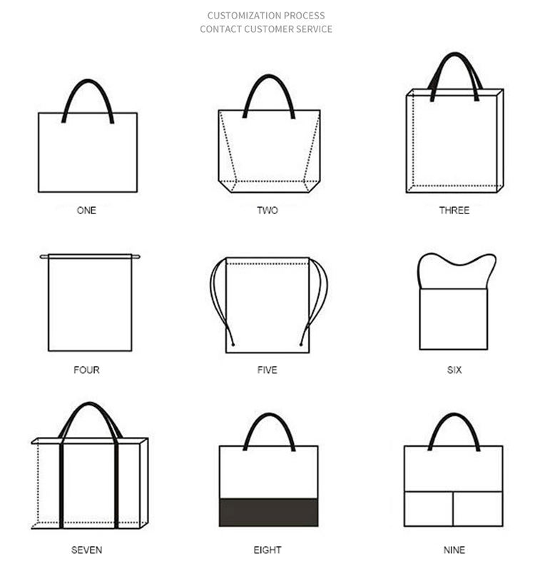 Custom shape/pattern/size