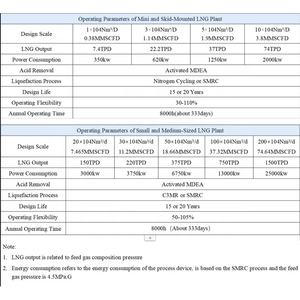 Mini <span class=keywords><strong>plante</strong></span> gnl à <span class=keywords><strong>haute</strong></span> efficacité et faible consommation de puissance, vente directe depuis l'usine - Product Image 3