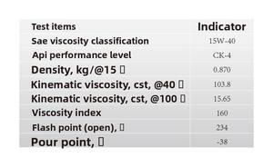 IPIC Silver Devil No.<span class=keywords><strong>2</strong></span> CK-4 5W-30 High-End minyak mesin Diesel khusus untuk van Pickup & komersial - Product Image 4