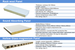 Panel de Techo Ligero de Acero Prepintado, Aislamiento para Paneles de Partición, Panel Sándwich de Óxido de Magnesio para Fábricas y Talleres Industriales - Product Image 5