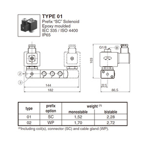 โซลินอยด์ SCG551A002MS ตัวเรือนทองเหลือง แบบควบคุมด้วยไพล็อต ชนิดสปูล แบบเดี่ยว/คู่ 1-4 5 ทาง อะไหล่โซลินอยด์ SCG551 - Product Image 2