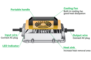 แพลตฟอร์มยกแบบกรรไกร 900W 24V 48V 25A 15A ใช้แบตเตอรี่ตะกั่วกรดและลิเธียมไอออน รุ่น QA900C พร้อมแบตเตอรี่ลิเธียม 24V - Product Image 4