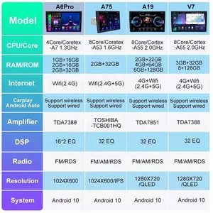 CarPlay ไร้สาย4 + 64GB Android 13สำหรับ Kia Rio YB KX CROSS 2016-2020วิทยุสเตอริโอติดรถยนต์ GPS WiFi BT - Product Image 3