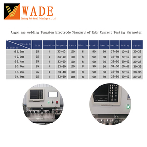 WL15 Gold <strong>Tungsten</strong> Electrodes 2.4mm X 175mm OBM Customizable Lanthanum <strong>Tungsten</strong> Rod For TIG Welding