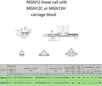 MGN12C 2kg Blok Kereta Presisi Ringan Warna Hitam untuk Rel Linier MGN12 Lebar 12mm
