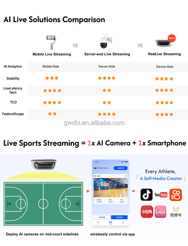 soccer streaming camera
