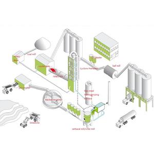 خط إنتاج الأسمنت بسعة 5000 طن/يوم، مصنع طحن الأسمنت النمطي، السعر الإجمالي يشمل المعدات والمباني التكميلية الأرضية - Product Image 3
