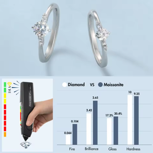 Anillo de Compromiso para Mujer con Moissanita de 0.5CT/0.3CT, 5 Piedras, Creado en Laboratorio, VVS1, GRA, Chapado en Oro Blanco de 14K, Plata de Ley S925 - Product Image 4