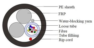 ผู้ผลิต FCJ OPTO TECH ขายส่ง<span class=keywords><strong>สาย</strong></span>เคเบิลใยแก้วนำแสงแบบ ADSS ชนิด Single Mode สำหรับใช้งานภายนอกอาคาร <span class=keywords><strong>สาย</strong></span><span class=keywords><strong>ทองแดง</strong></span>แบบตีเกลียว 1-24 คอร์ มาตรฐาน IEEE-1222-2004 - Product Image 2