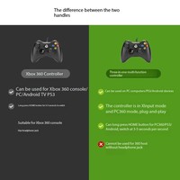 Manette Filaire USB avec Moteur de Vibration pour XBOX 360 et PC Gaming, Joystick Contrôleur