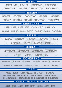 4A92 4A91ยาว FWD เครื่องยนต์1.5T สำหรับมิตซูบิชิใหม่ - Product Image 4