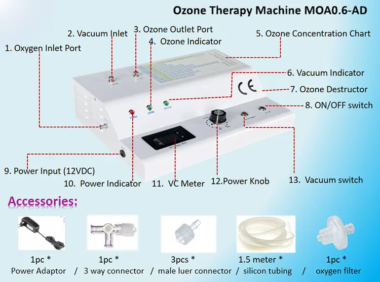 O3 equipamentos médicos gerador de ozônio, equipamento médico completo de quartzo com tecnologia de ozônio hospital e clínica