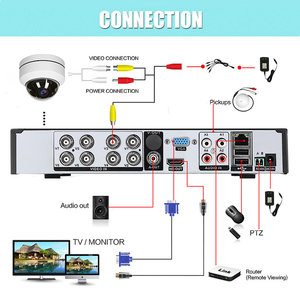 5MP 4xoptical Zoom 4 trong 1 lai Dome <span class=keywords><strong>Camera</strong></span> imx335 cảm biến ir30m trong nhà Analog <span class=keywords><strong>camera</strong></span> <span class=keywords><strong>RS485</strong></span> cho DVR PTZ Bàn phím điều khiển - Product Image 5