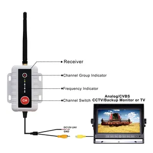IP68 Waterproof 2.4G Analog Wireless Video Transmitter Support 8 Frequency Switch