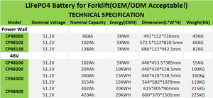 Batterie Lithium-ion LifePO4, 5kw, <span class=keywords><strong>7kw</strong></span>, 10kw, 48V, 100ah, usage domestique, Rechargeable, pour panneaux photovoltaïques, énergie solaire - Product Image 5