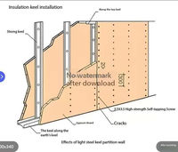 Panneaux de ciment en silicate de calcium ignifuges remplaçant les plaques de plâtre, les panneaux de cloisons sèches, les plaques de plâtre murales et les plaques de plafond