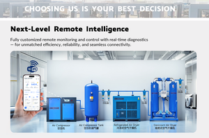 <span class=keywords><strong>Compresseur</strong></span> d'air à vis industriel réfrigéré par réfrigérant 1589 CFM avec sécheur d'air pour <span class=keywords><strong>compresseur</strong></span> d'air - Product Image 5