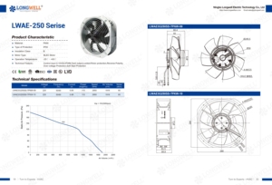 Ventilateur axial EC LONGWELL 250 mm, 1128 CFM, 2950 tr/min, pales PA66, IP55, contrôle de vitesse PWM 0-10 V pour la <span class=keywords><strong>ventilation</strong></span> industrielle en usine - Product Image 3