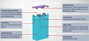 Batteria ricaricabile agli ioni di litio ricaricabile 3.2V 100Ah Prismatic ciclo profondo 3.2V 100Ah LiFePO4 litio ferro fosfato - Product Image 6
