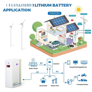 Batería Solar LiFePO4 de 48V 15kWh, 51.2V 300Ah, Apilable, Tipo Split, de Pie, ESS, Paquete de Almacenamiento Doméstico, BMS Inteligente, IP55, Blanca, 120kg - Product Image 6
