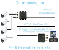 Multiplexeur 4 canaux AHD/TVI/CVI HD/Coaxial avec données RS 485