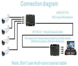 Multiplexeur 4 canaux AHD/TVI/<span class=keywords><strong>CVI</strong></span> HD/Coaxial avec données RS 485 - Product Image 6