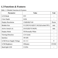 1.77 inci modul tampilan persegi TFT layar IPS transmisi 128(RGB)* 160 piksel ST7735S Driver IC layar LCD resolusi tinggi