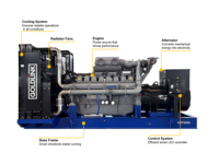 Generadores Diésel Abiertos Goldlink Power de 500KVA, 700KVA, 1000KVA y 2000KVA, Fábrica OEM, Trifásicos CA, Certificación CE, Industriales