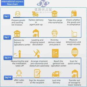 Из Китая в Оман, Майами, Сидней, Манила, экспресс-доставка, агент <span class=keywords><strong>DHL</strong></span> UPS, FedEX, экспедитор, Прямая доставка, покупатель из Китая - Product Image 2