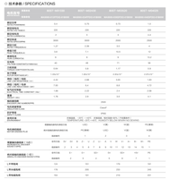 Servomoteur sans balais 220v ca, 550w, pour machine à coudre, fabriqué en chine