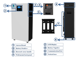 แบตเตอรี่ลิเธียมไอออนรุ่นใหม่ 48V 57.6V 200Ah 12.2kwh สำหรับใช้ในบ้าน พร้อมระบบ BMS ชุดแบตเตอรี่พลังงานแสงอาทิตย์ - Product Image 2